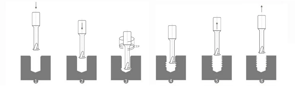 Thread milling cutter machining method