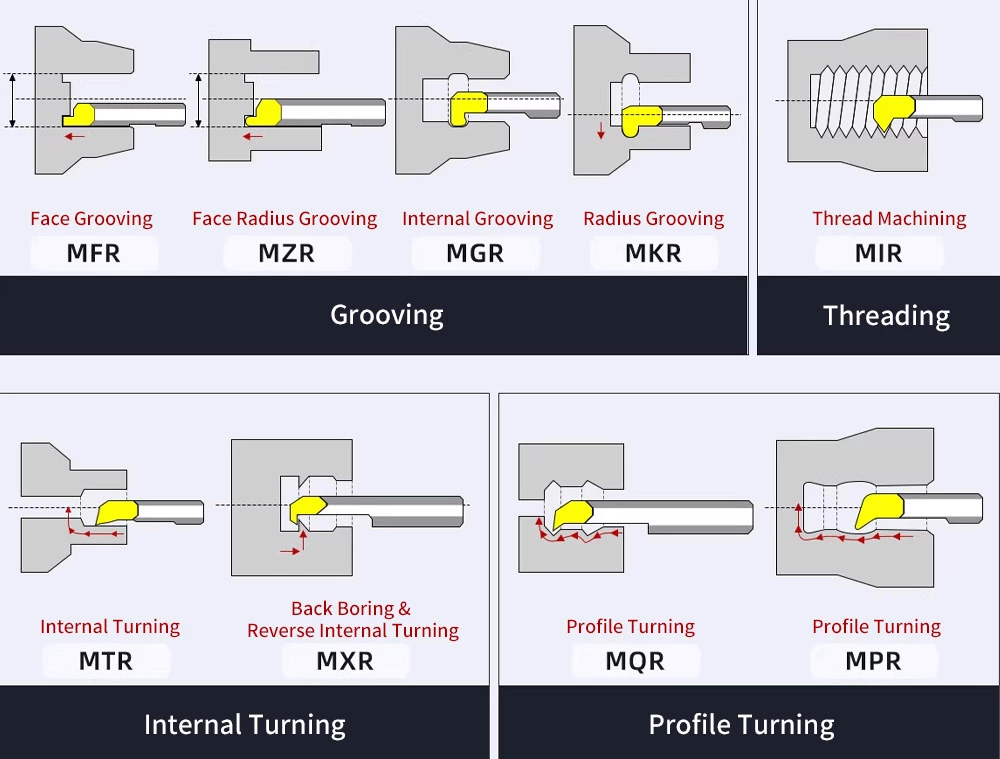 Solid carbide boring bars – detailed introduction of uses